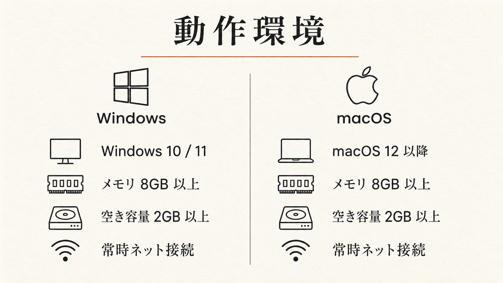 動作環境の早見表（Windows/macOS のロゴと最低スペック）